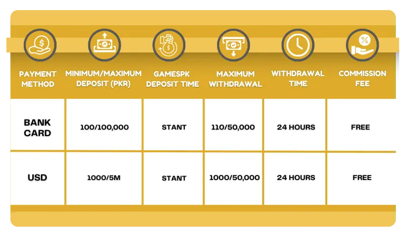 GamesPK Recharge Option