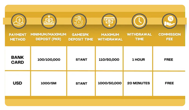 GamesPK Withdrawal Options